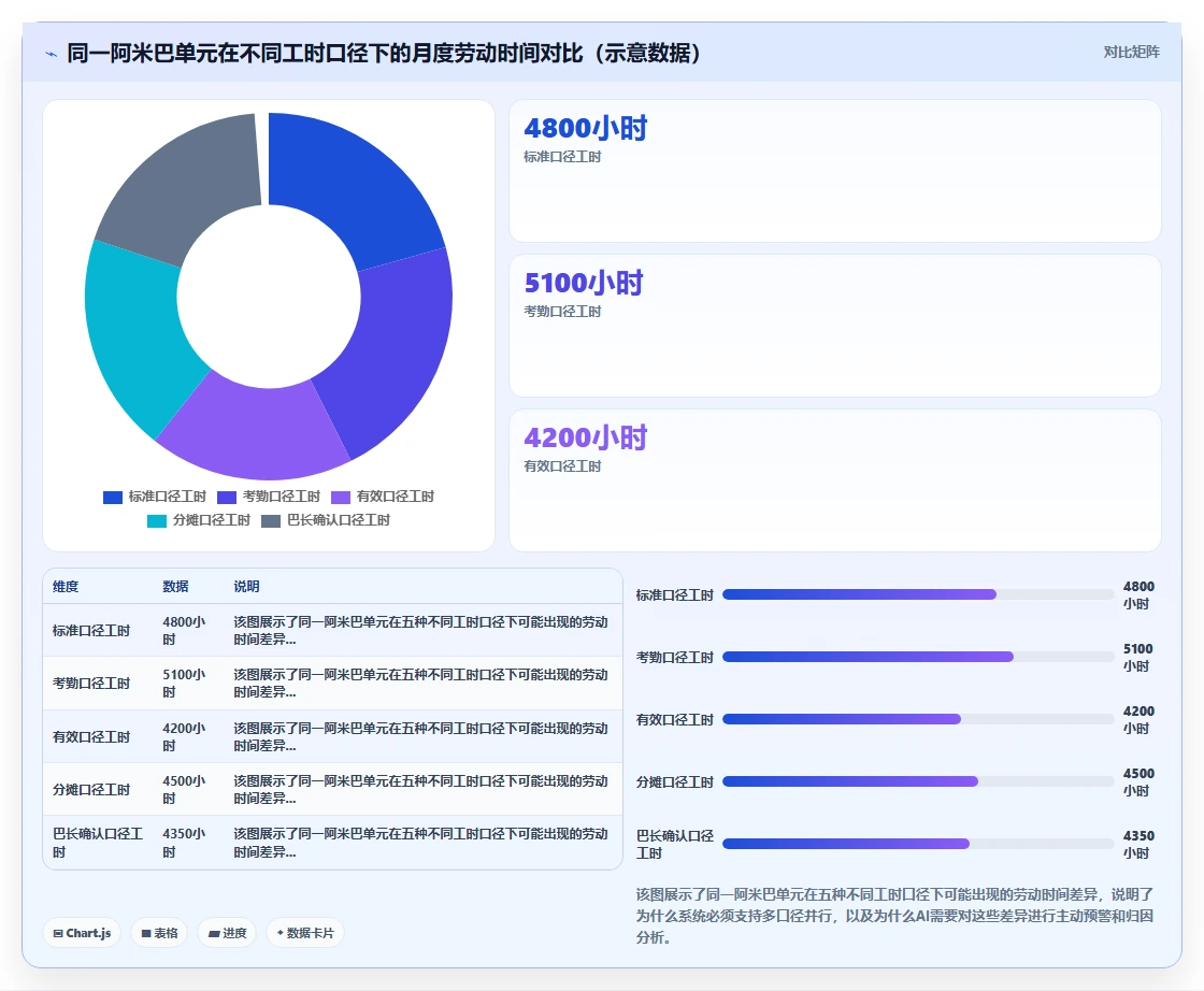 AI人事系统如何承载阿米巴经营核算逻辑