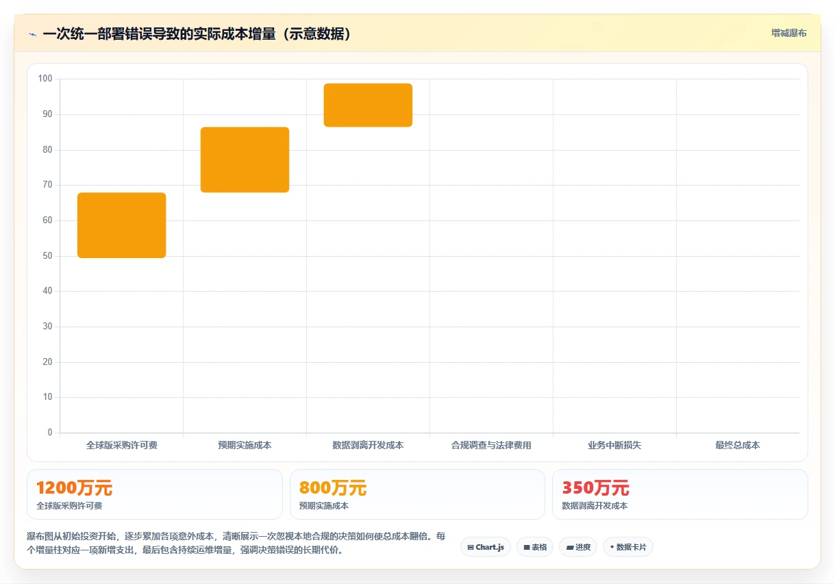 跨国企业AI人事系统全球部署与本地化版本对比