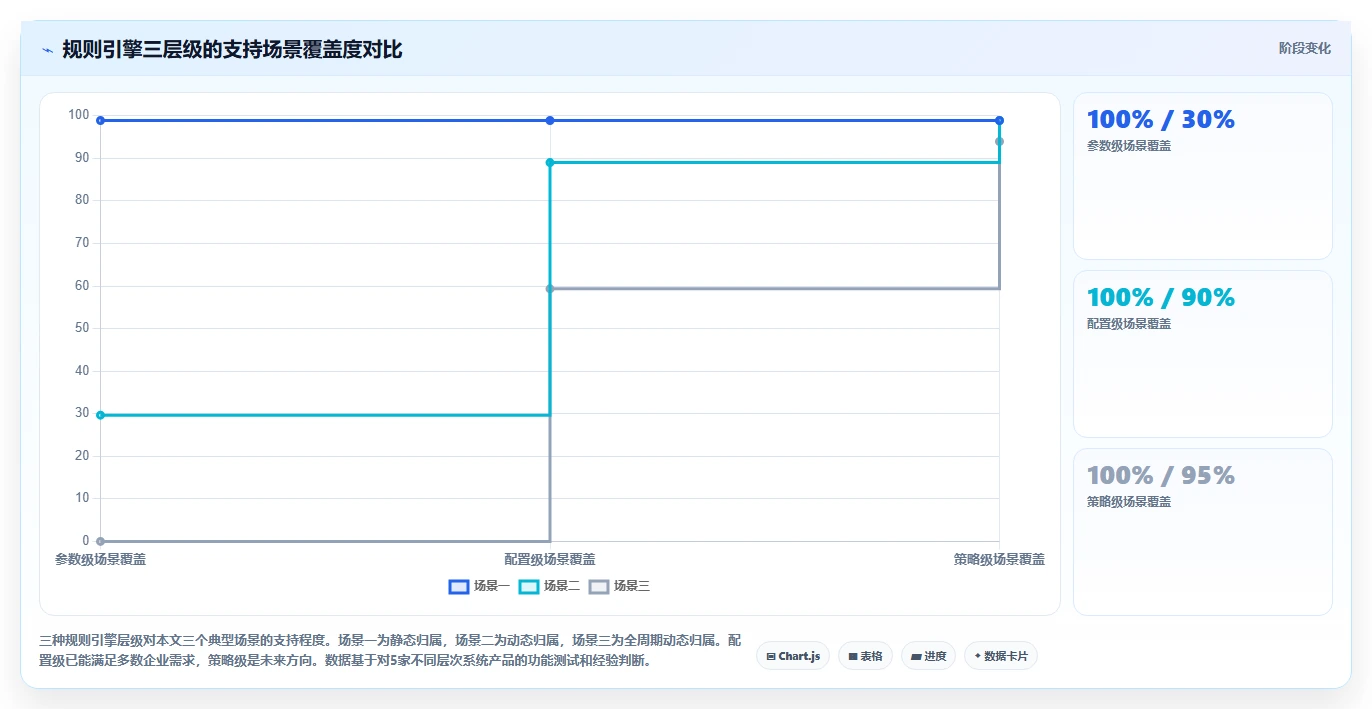 AI智能人事系统在多法人架构下的薪酬分账能力对比