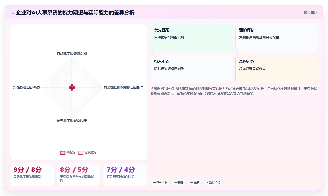 如何用AI人事系统解决多组织企业的跨系统数据割裂