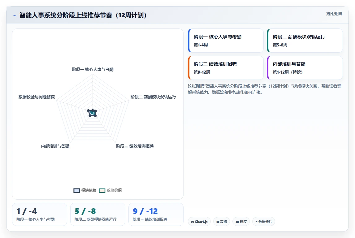 智能人事系统选型避坑指南
