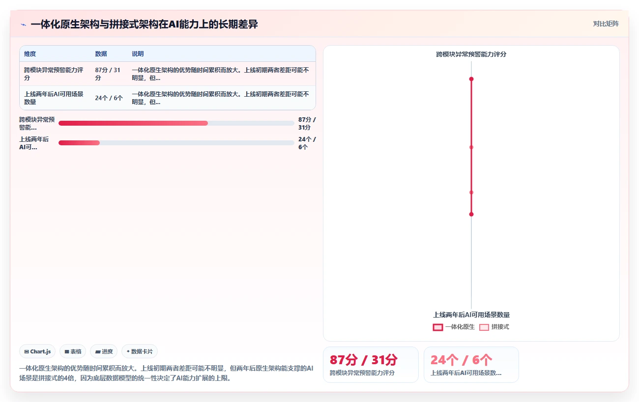 AI人事系统如何支持远程办公场景管理