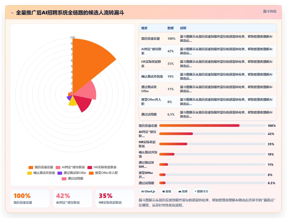 多门店企业企业如何实施AI人事系统招聘流程自动化