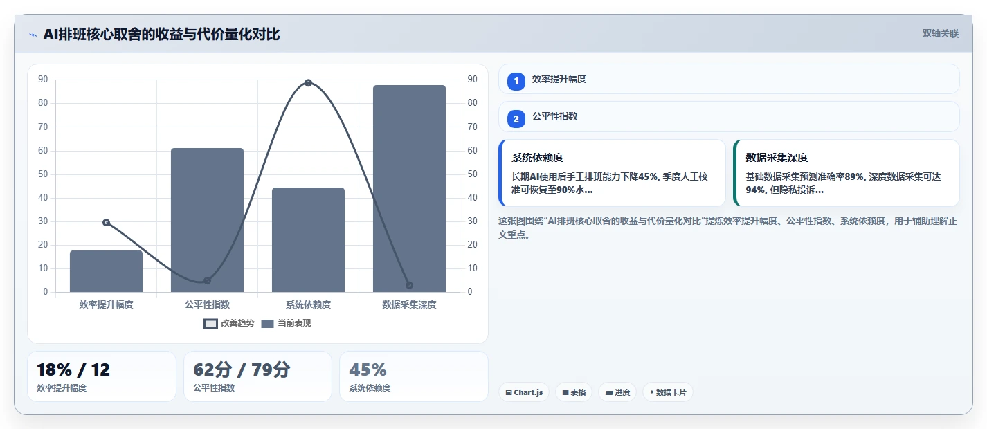 利用AI智能排班降低零售店人效浪费