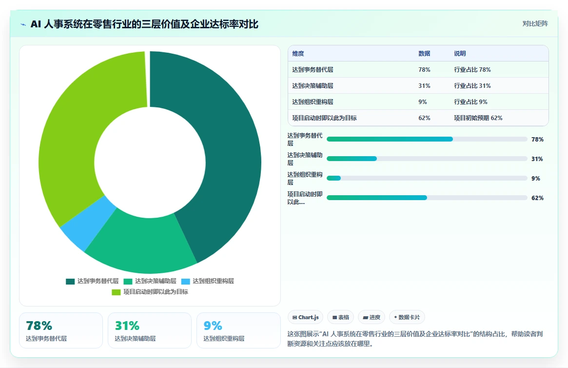 AI人事系统在零售行业的智能化转型案例