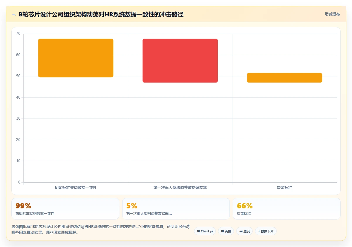 高科技企业人力资源数字化系统采购方案