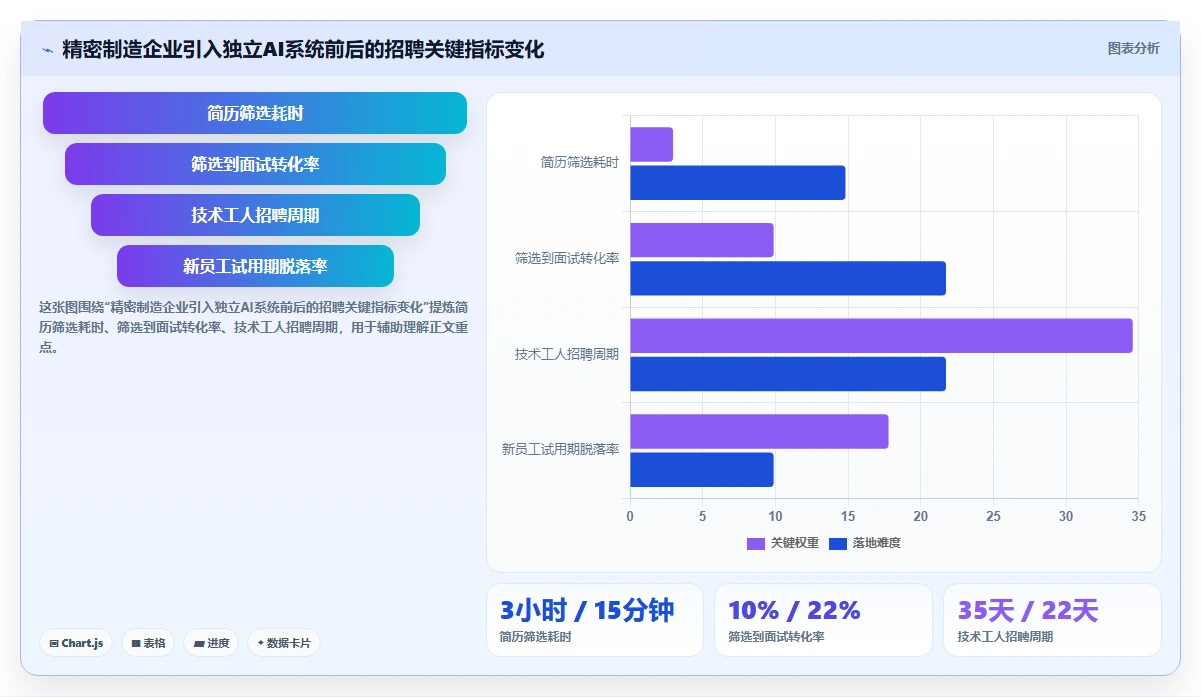 飞书People与独立AI人力资源系统怎么选