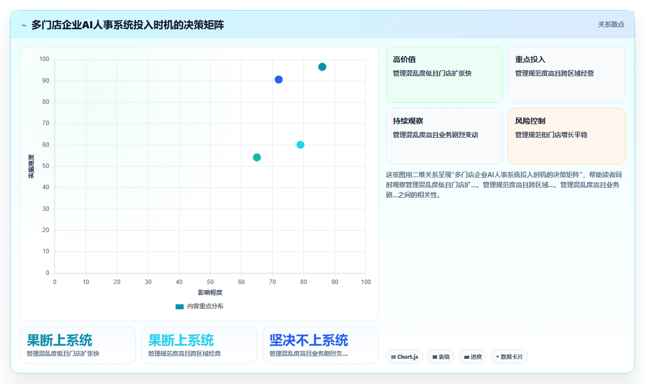 多门店企业AI人事系统