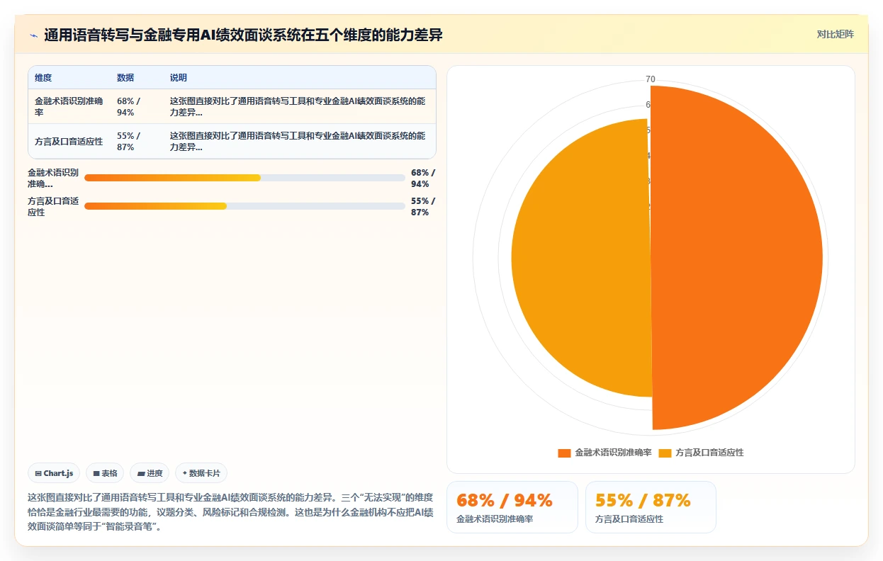 金融行业企业如何应用AI人事系统AI绩效面谈