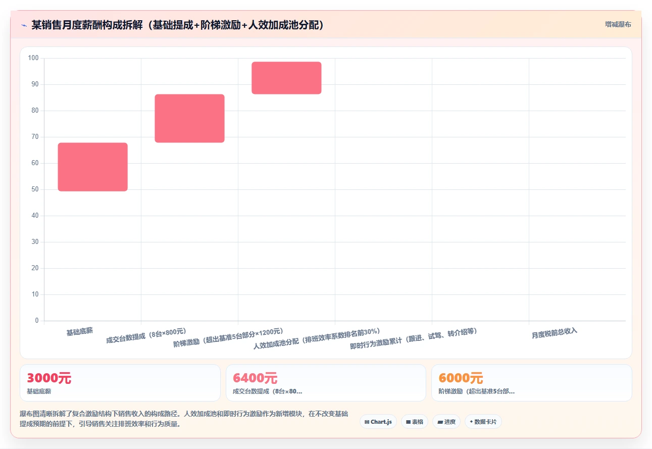 二手车交易市场数字化人事系统销售排班斗金激励
