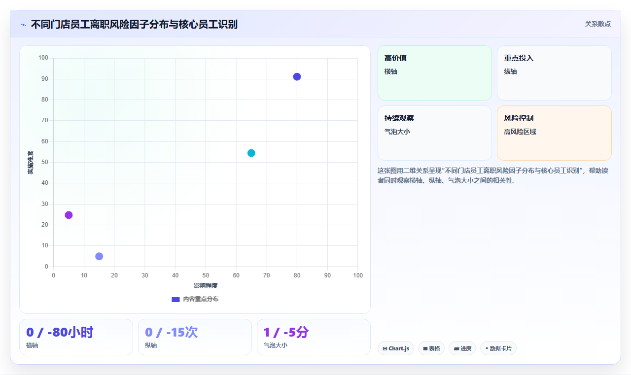AI人事系统助力零售企业降低用工成本真实数据