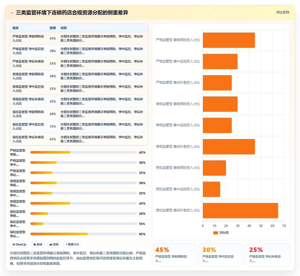 连锁药店智能HR系统执业药师排班合规方案