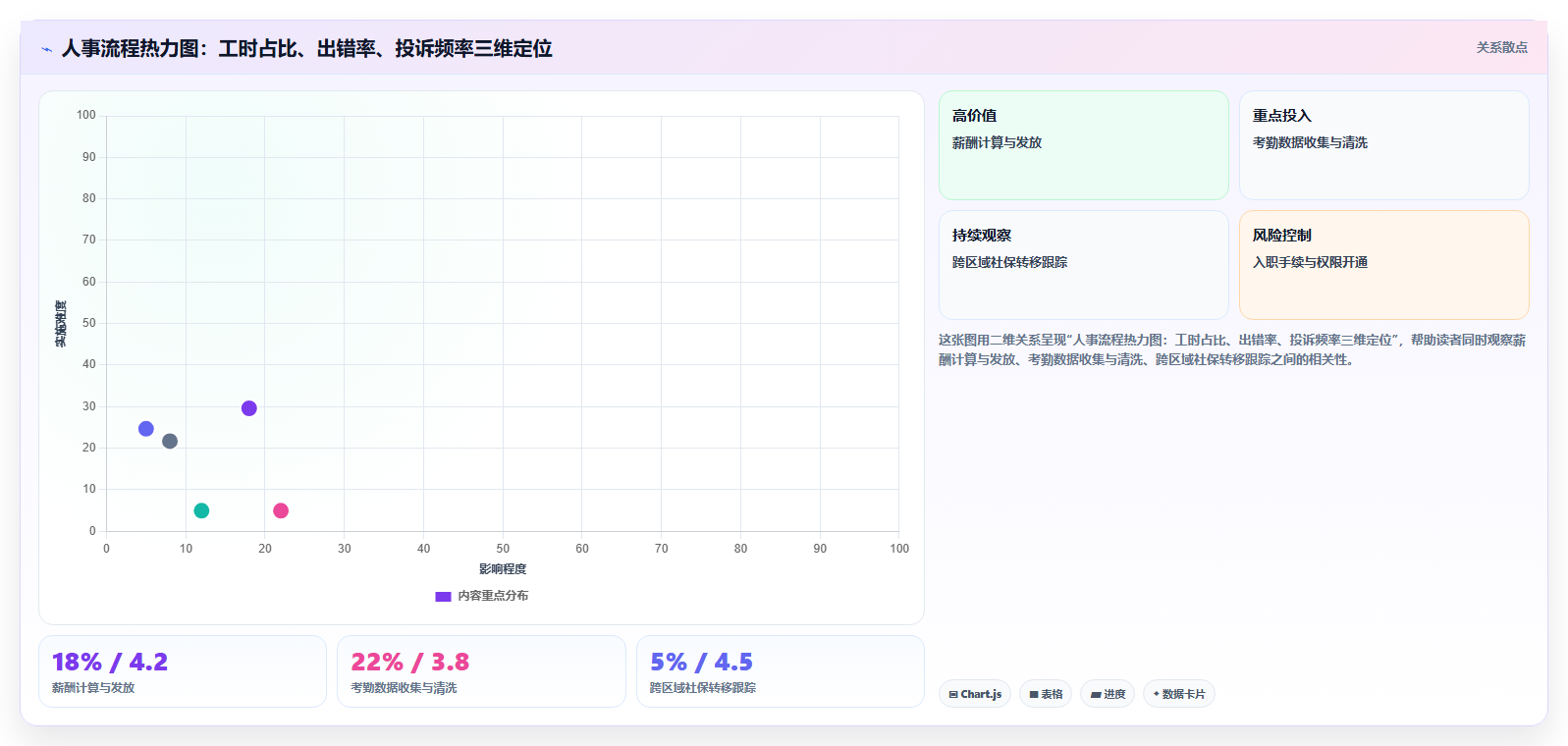 中大型企业AI人事系统选型指南