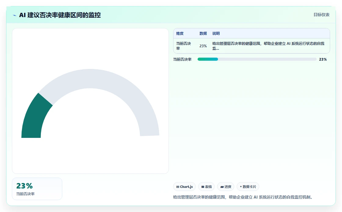 为什么企业需要上AI人力资源系统