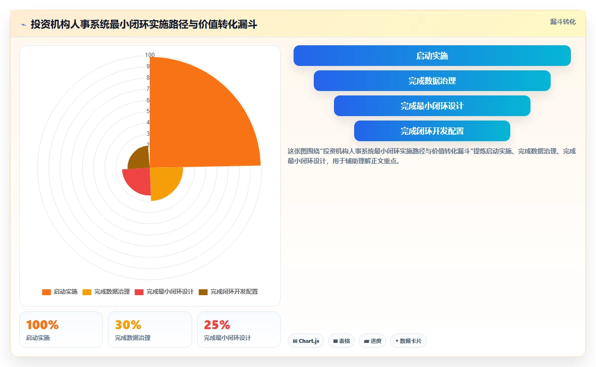 投资机构中后台数字化人事系统精细化管理