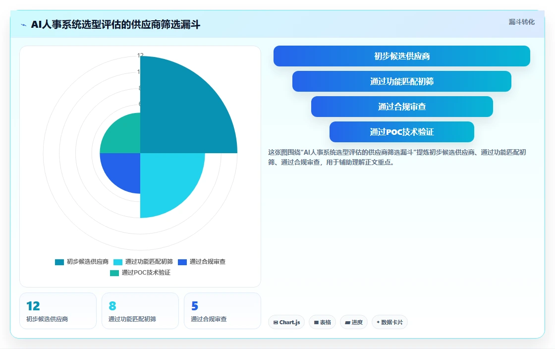 AI人事系统在金融行业的智能化转型案例
