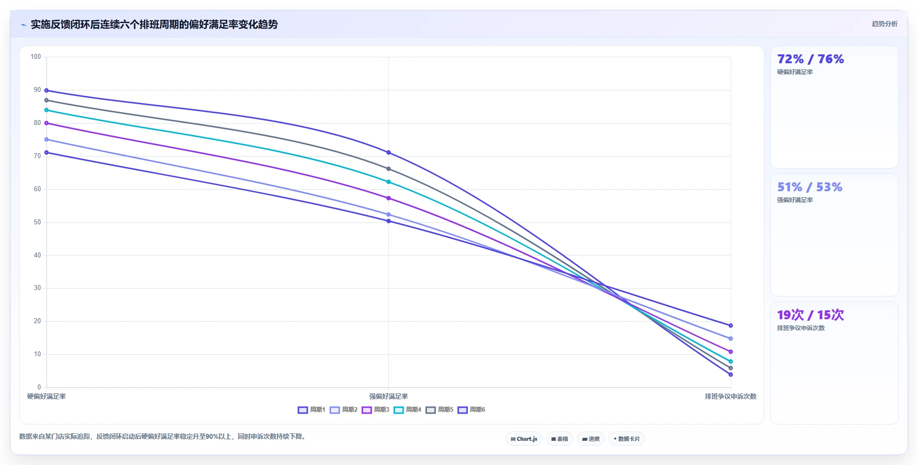 AI智能排班系统怎么平衡员工偏好