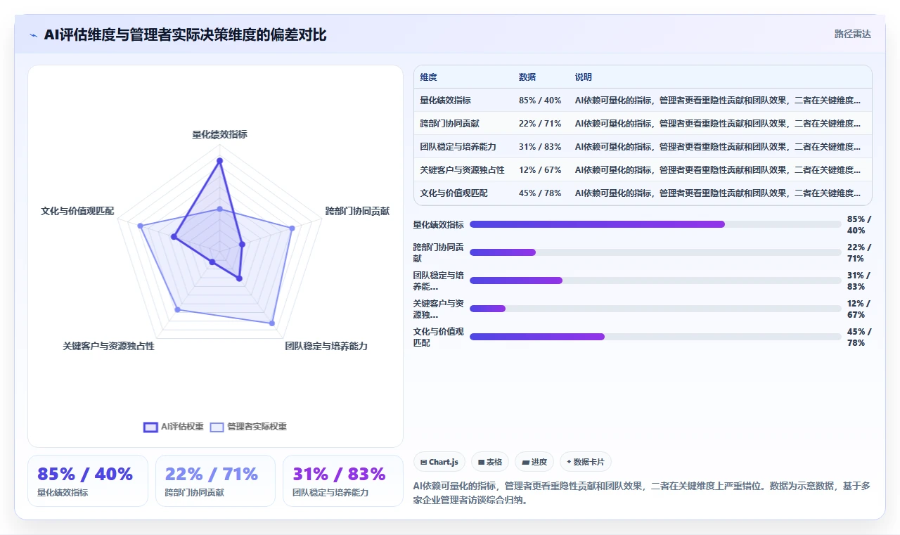 多组织企业企业AI人事系统实施的难点分析