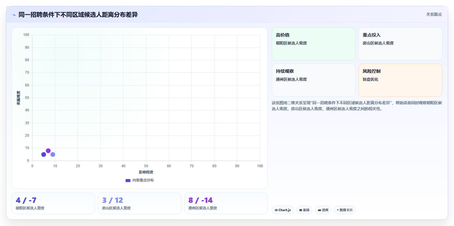 AI招聘专员如何适应服务业需求