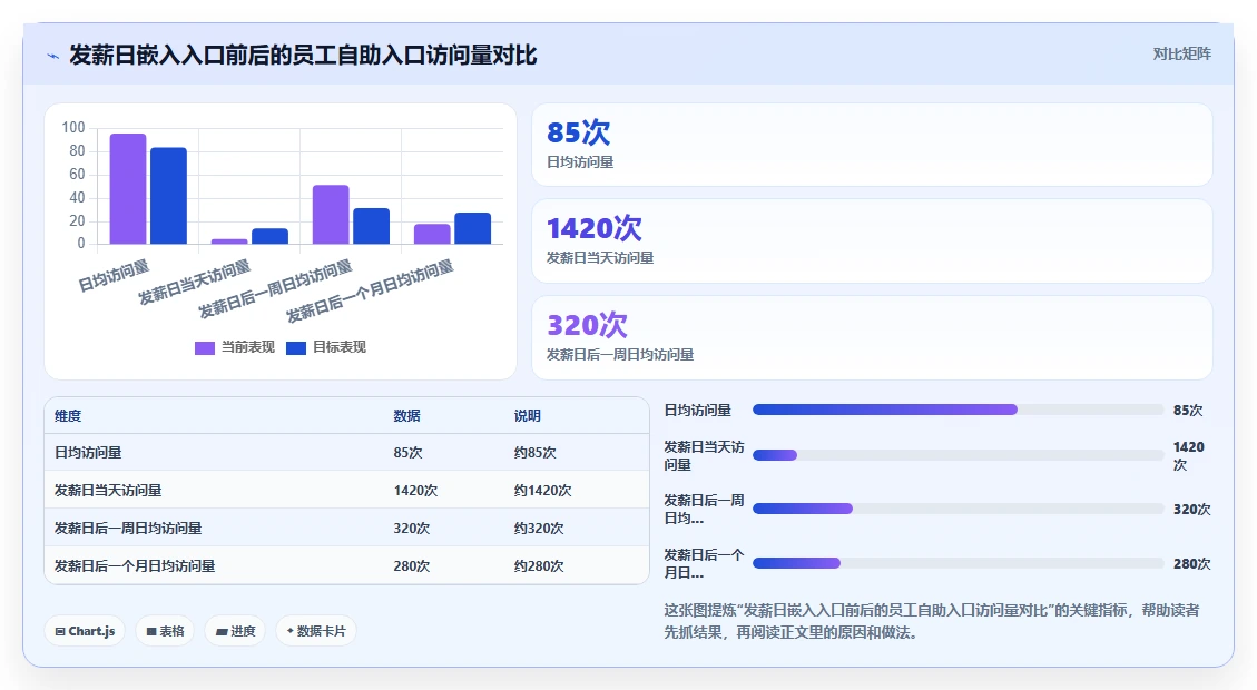 AI人事系统怎么实现员工服务自助化