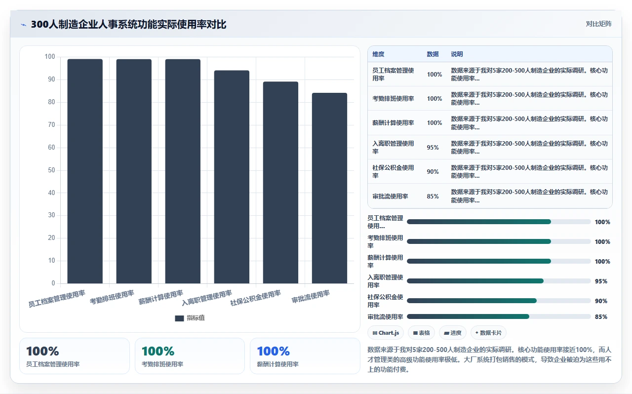 人事系统排行榜,别只看大厂