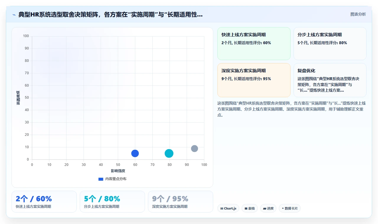 企业级人力资源数字化系统的功能要求