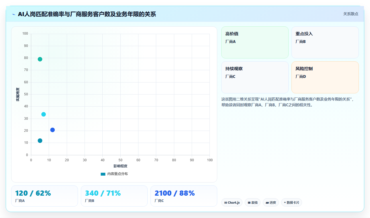 AI人事系统与传统方法的SaaS部署对比