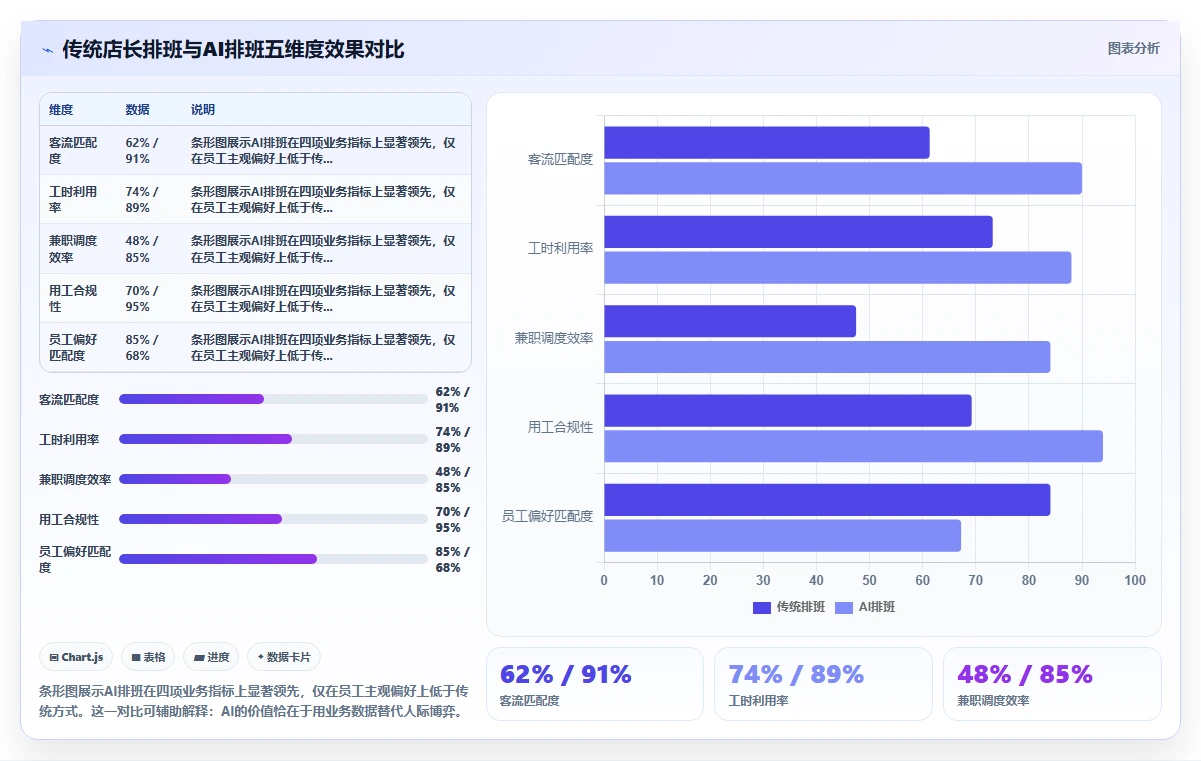 AI人事系统如何优化零售行业业务流程