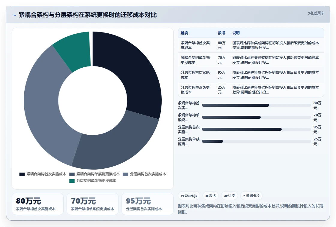 AI人资系统与API接口平台的集成需求