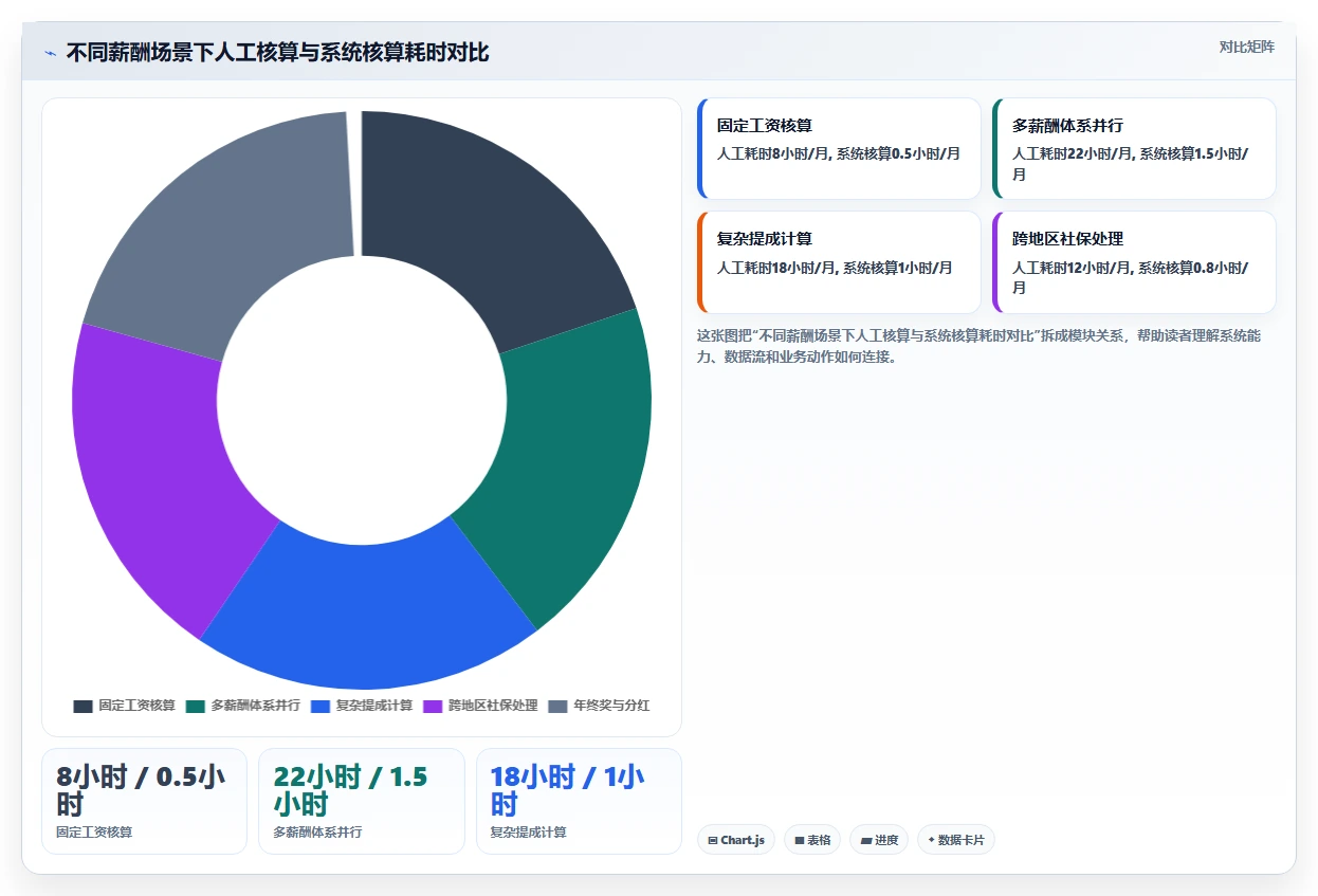 AI人事系统如何助力企业数字化转型降本增效