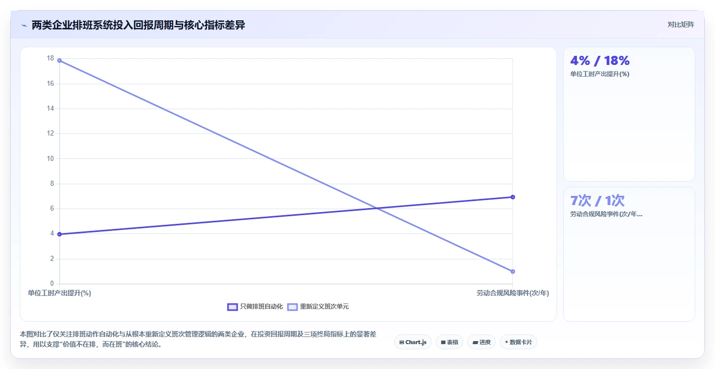 如何最大化人事系统倒班排班优化的价值