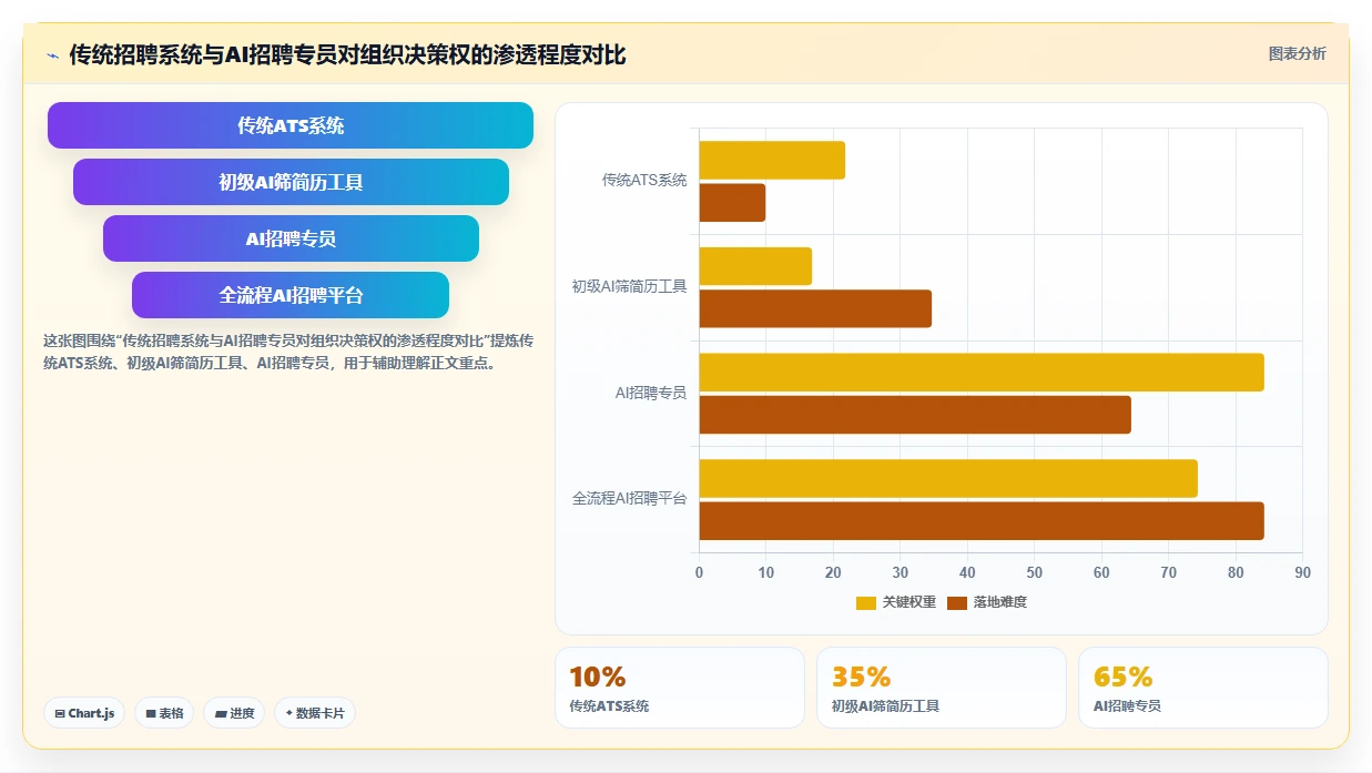 AI招聘专员采购注意事项