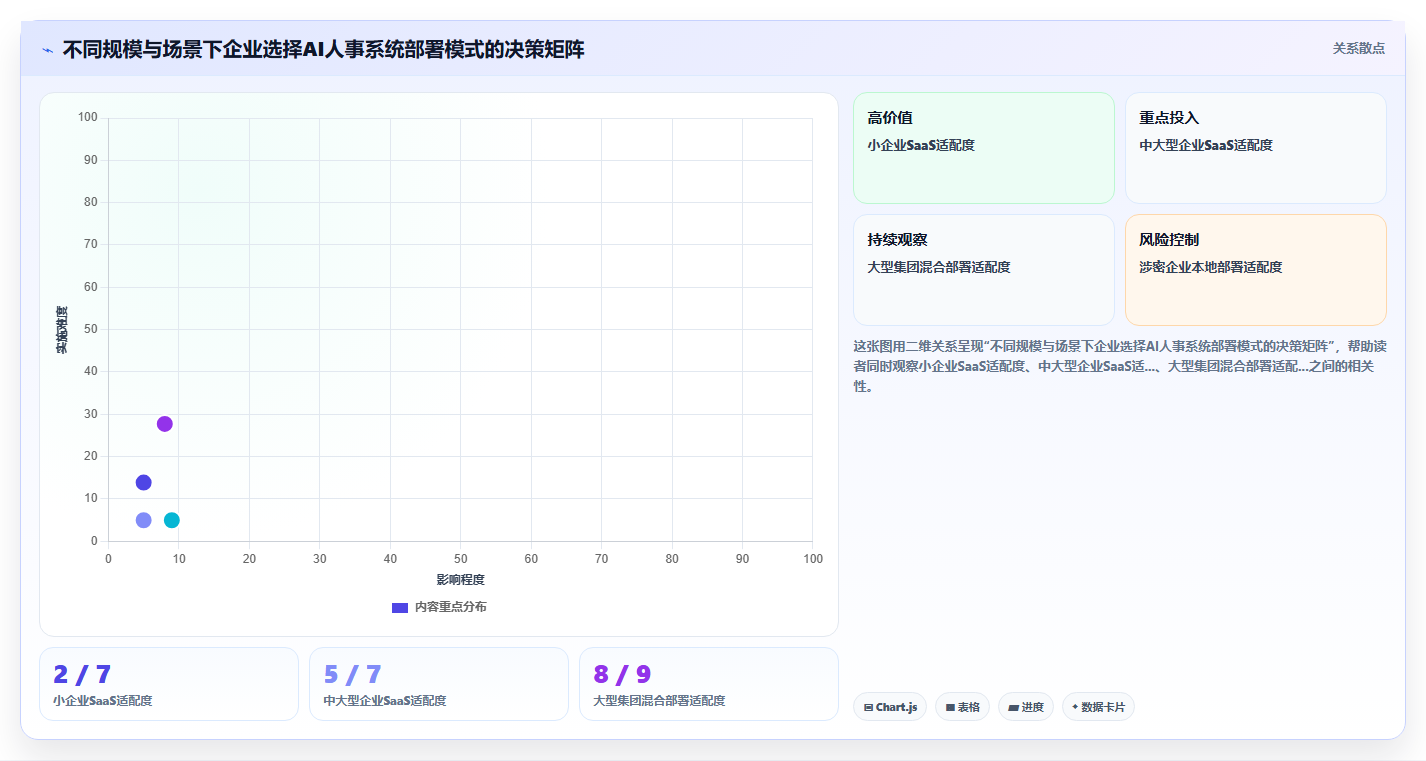 AI人事系统本地部署与saas对比