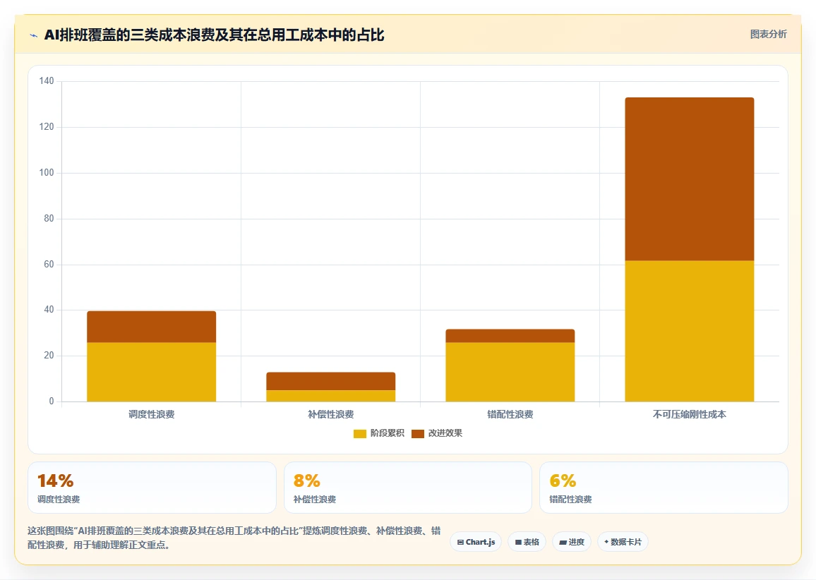 连锁超市AI智能排班降低用工成本实践