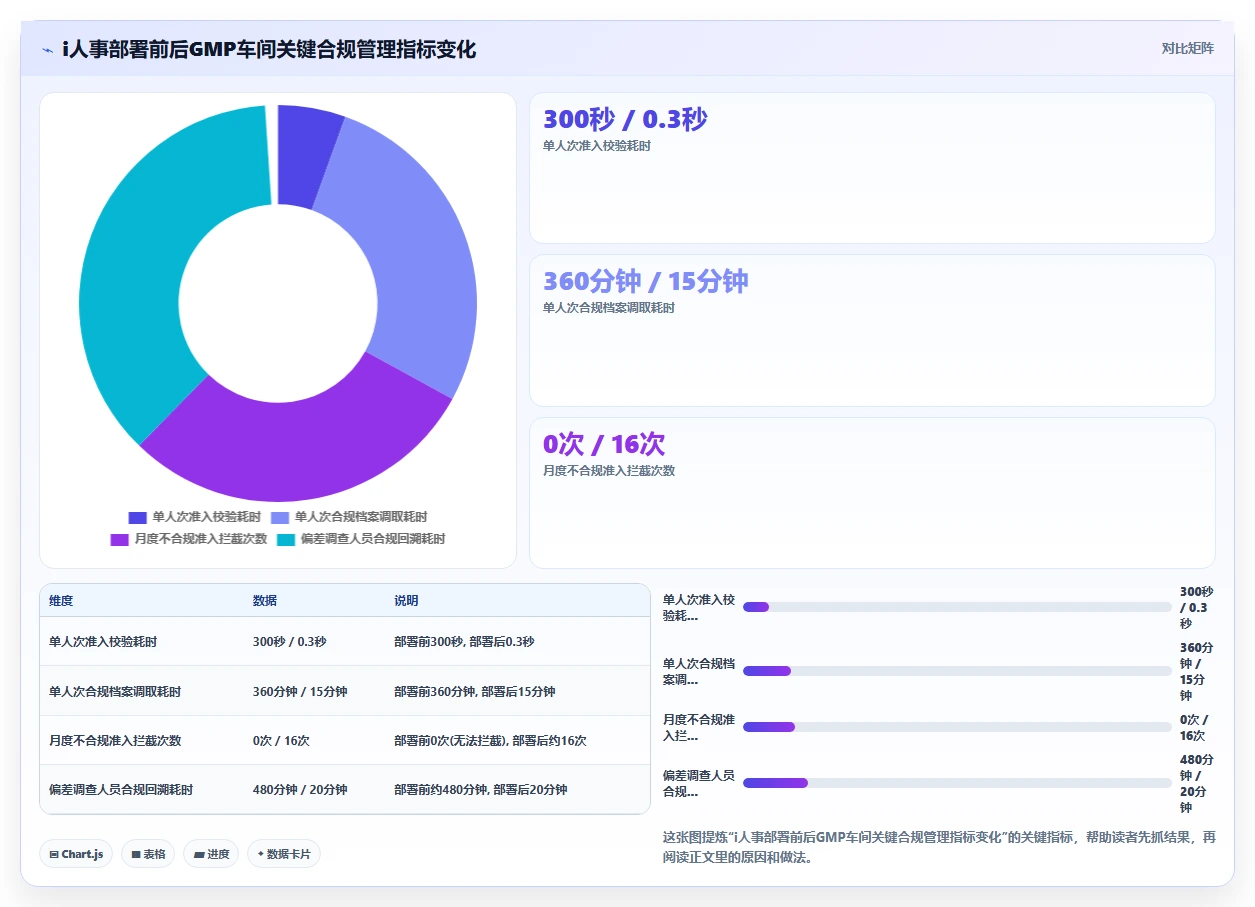 医药行业合规用工场景下的AI人事系统应用