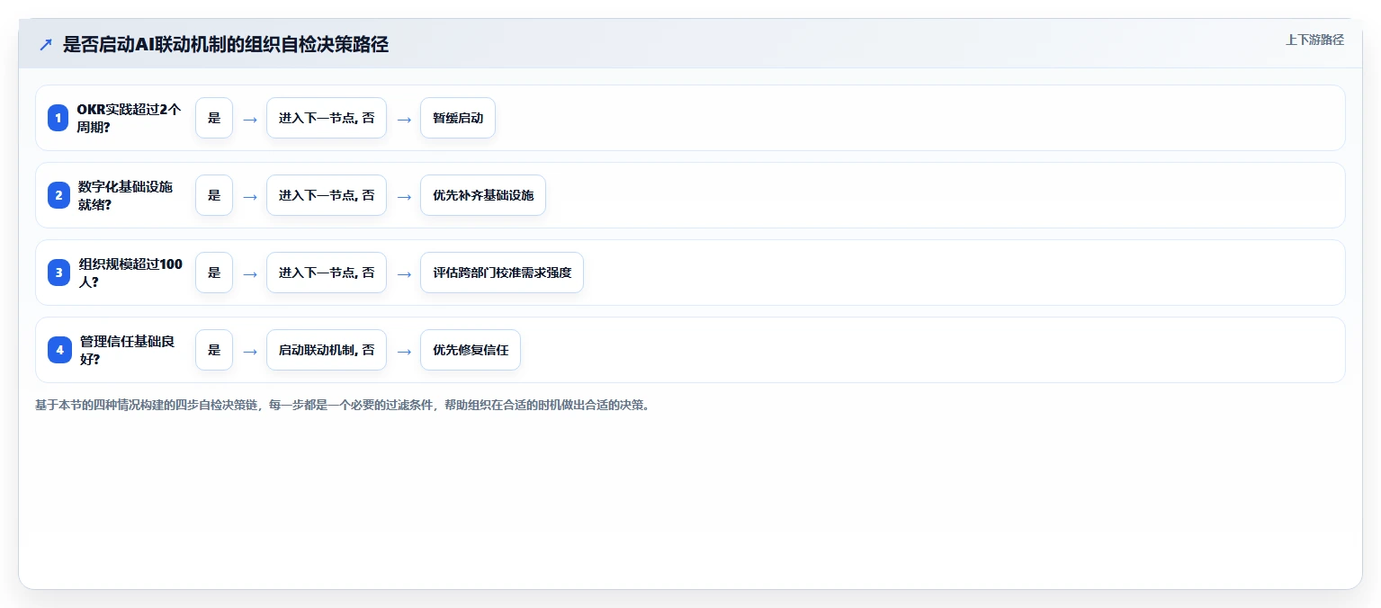 AI人事系统内嵌OKR与绩效校准联动机制