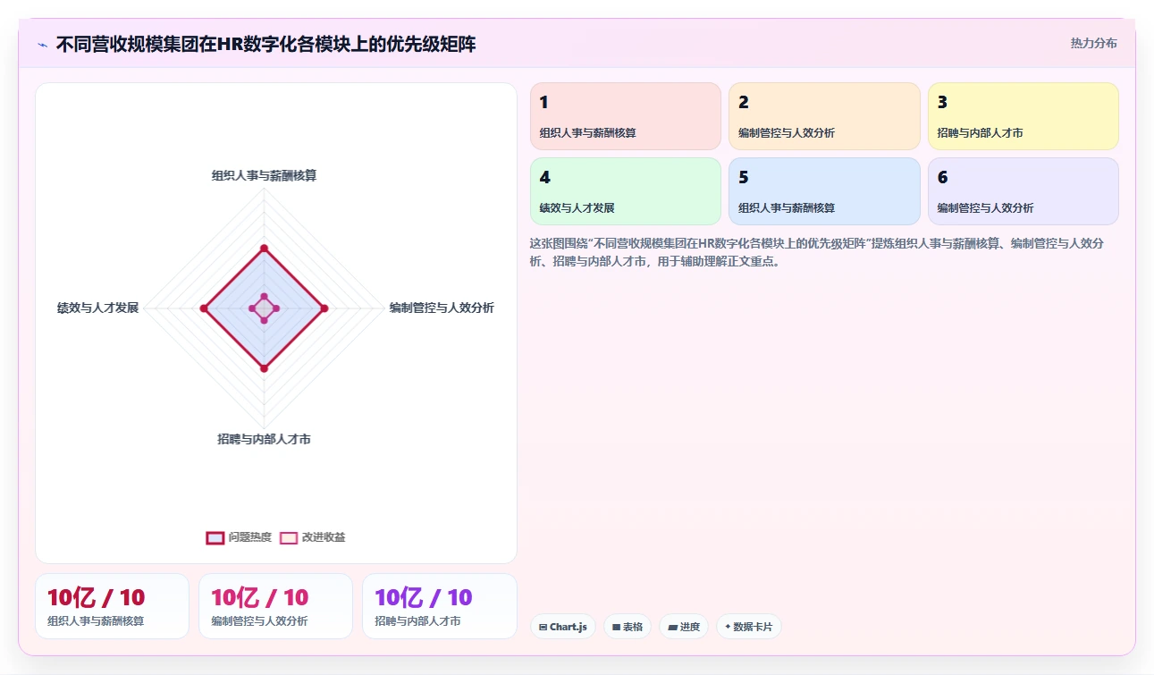 集团型企业数字化转型智能HR系统案例集
