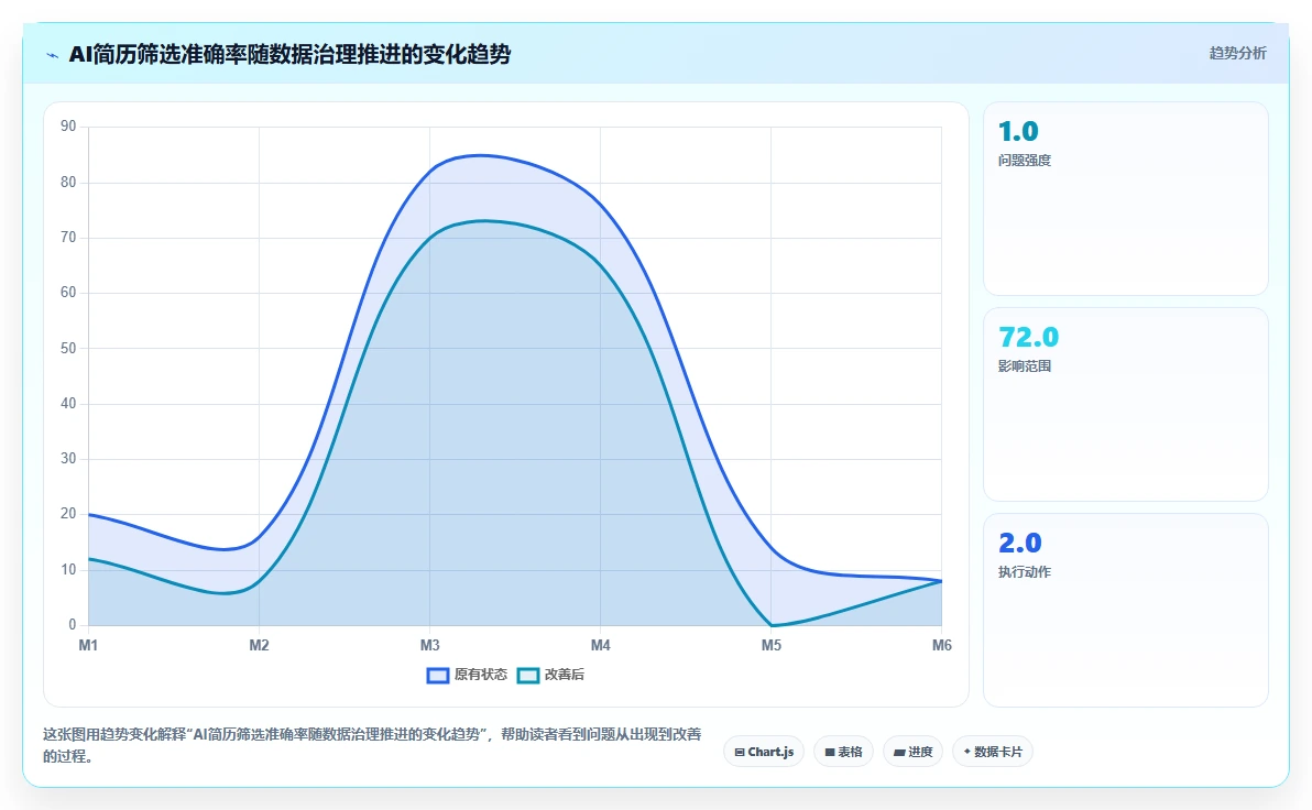企业级AI人资系统的功能要求