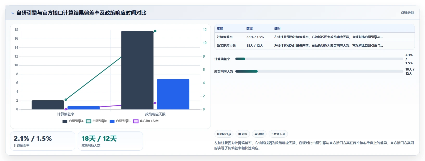 AI人事系统与个税系统集成最佳实践