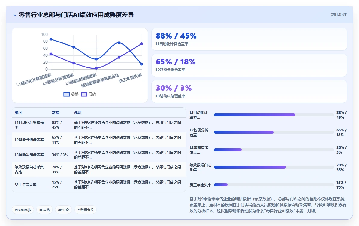 AI绩效专员智能化程度的行业对比
