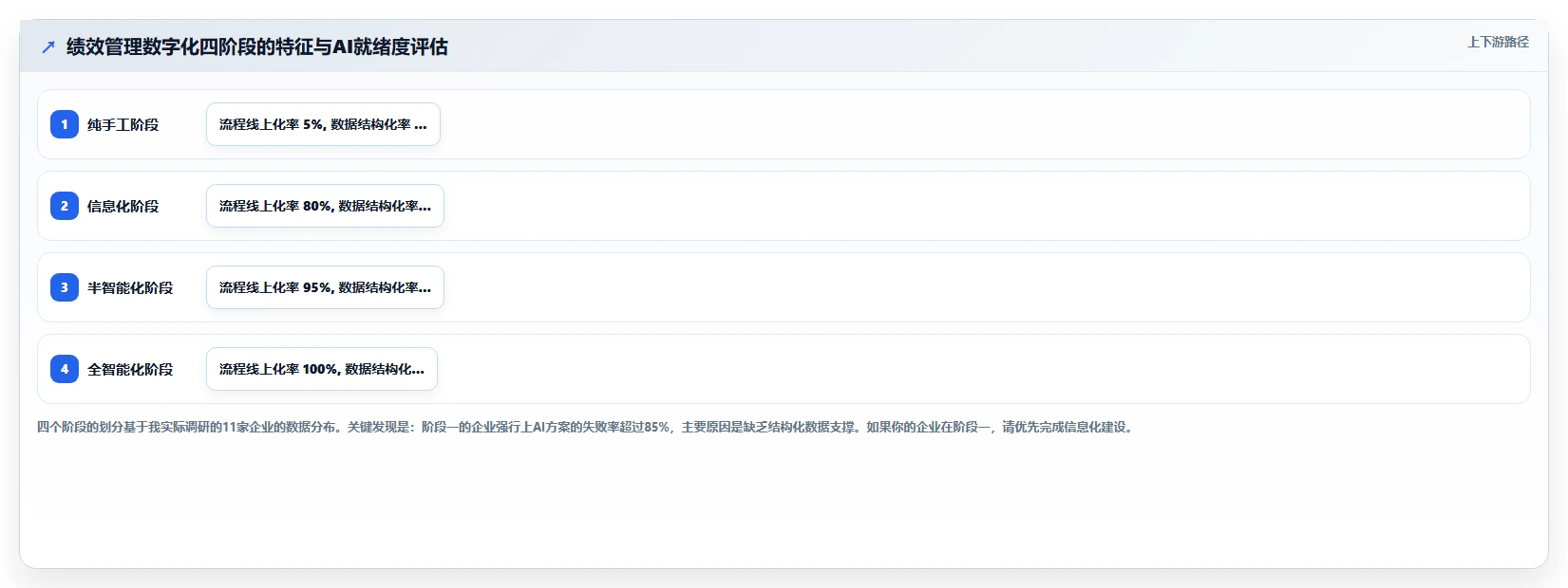 AI绩效专员一站式解决方案