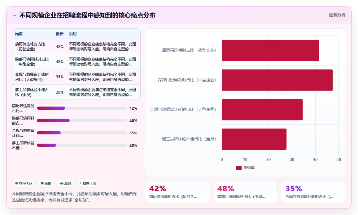 智能HR系统招聘流程自动化平台的选购标准