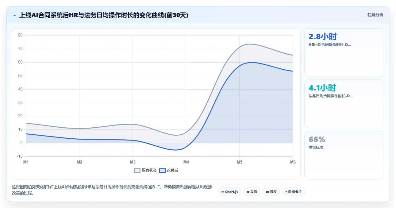 AI人事系统合同风险智能识别如何提升效率