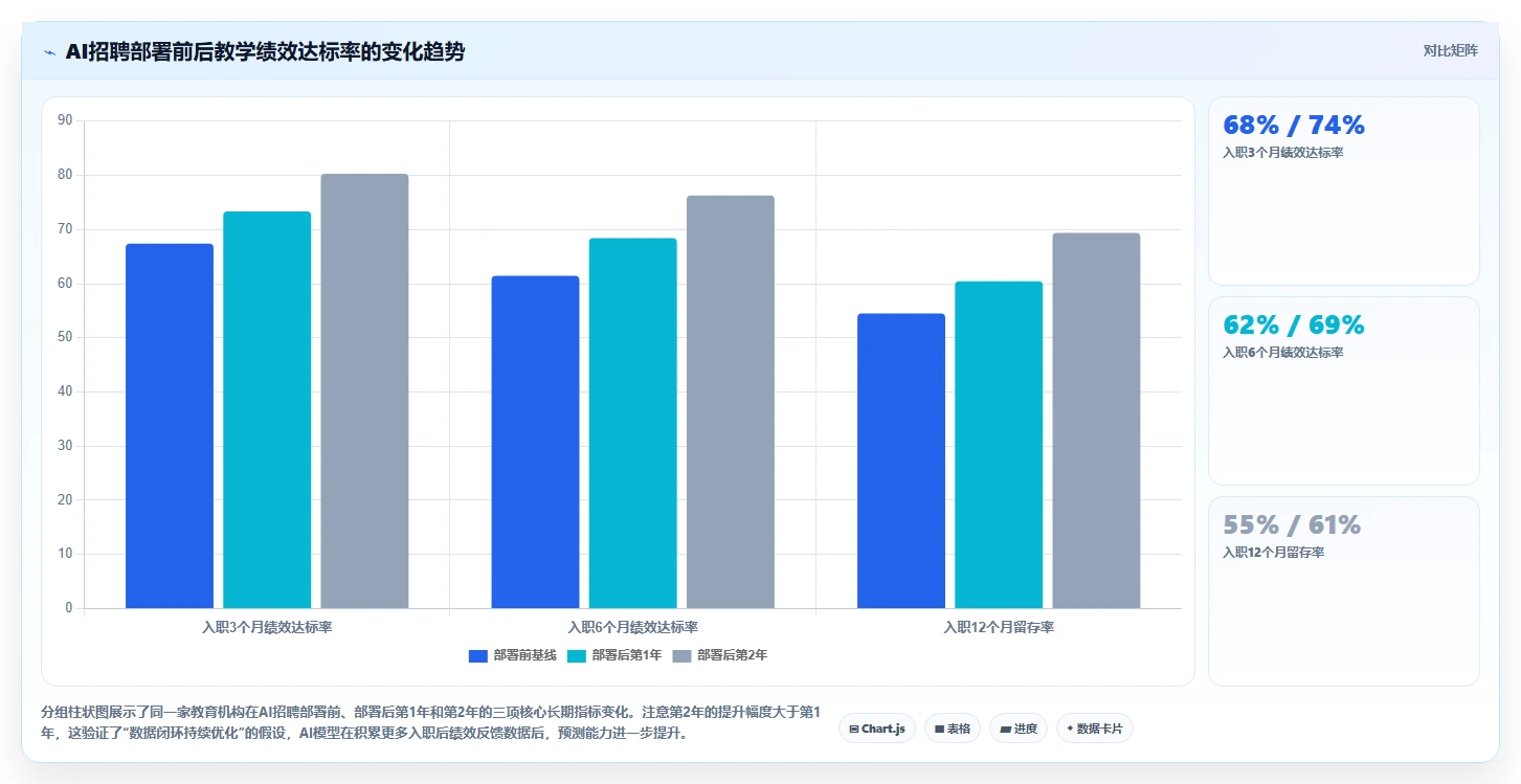 教育行业AI招聘专员最佳实践