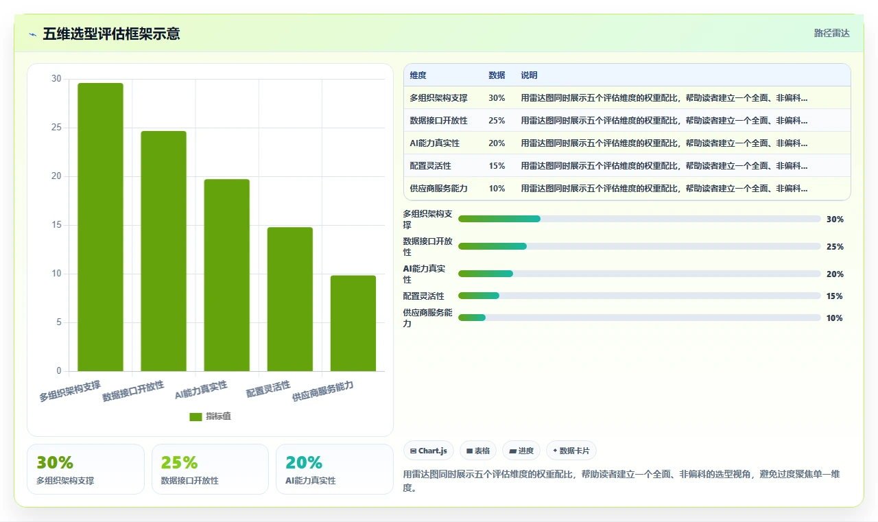 集团型公司统一部署AI人事系统的分步策略