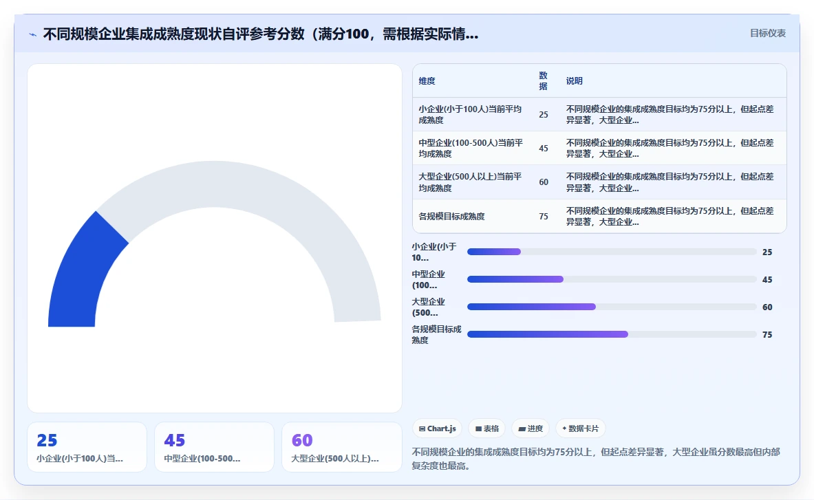 AI人事系统与劳动合同系统的集成需求