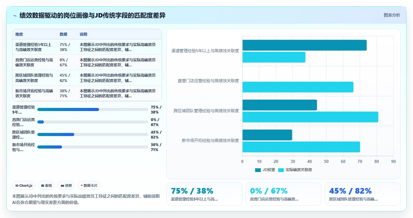 AI招聘专员赋能中大型企业创新