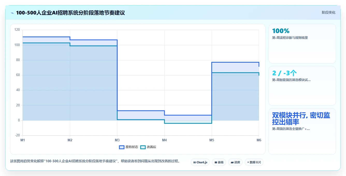 AI人事系统如何帮助HR提升招聘效率