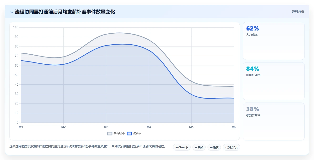 AI人事系统如何与薪酬体系对接