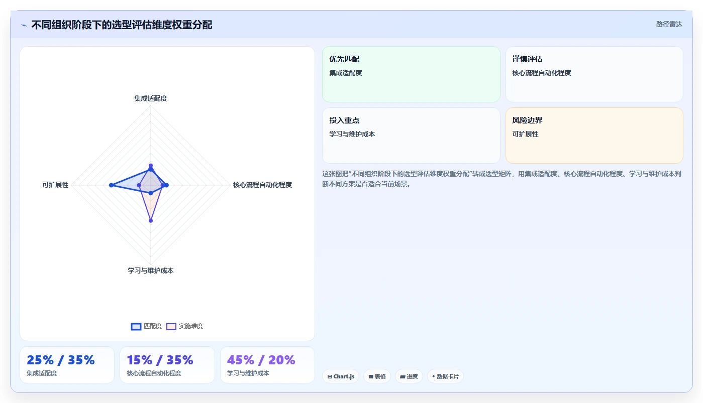 科技初创公司需要什么样的AI人事系统